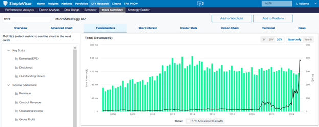 MicroStrategy And Its Convertible Debt Scheme