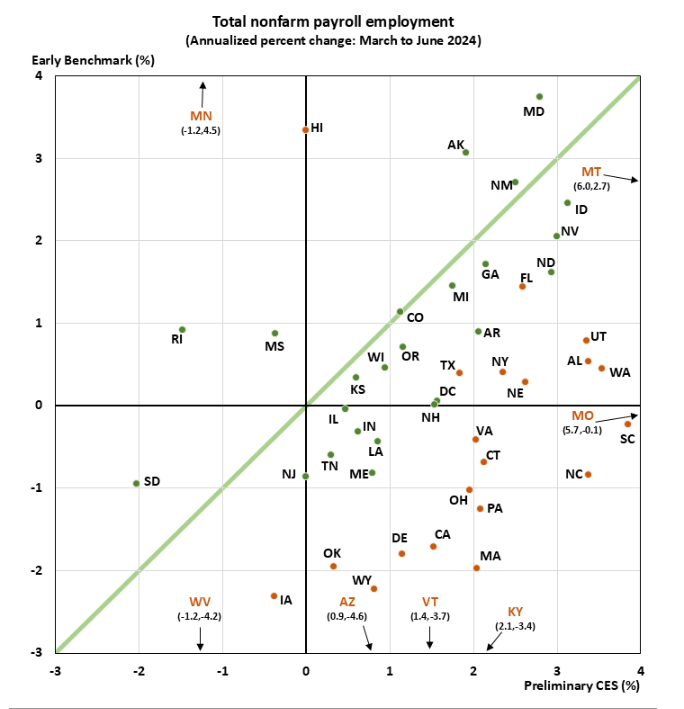 More Revisions Coming To Employment Data