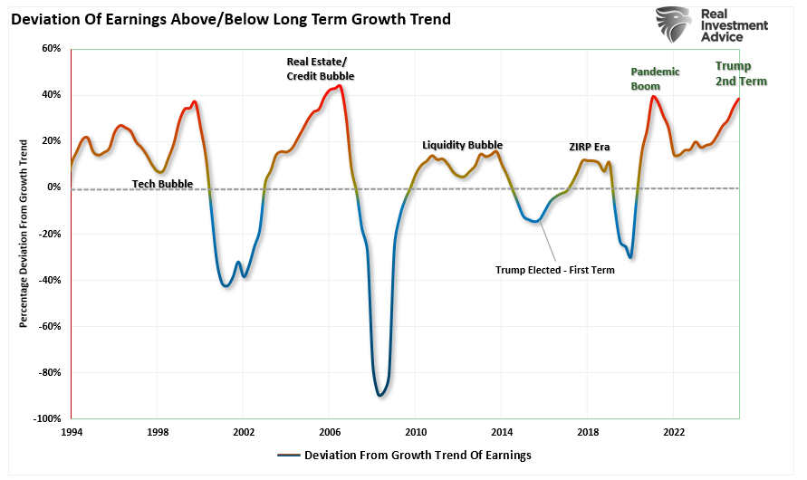 The Impact Of Tariffs Is Not As Bearish As Predicted