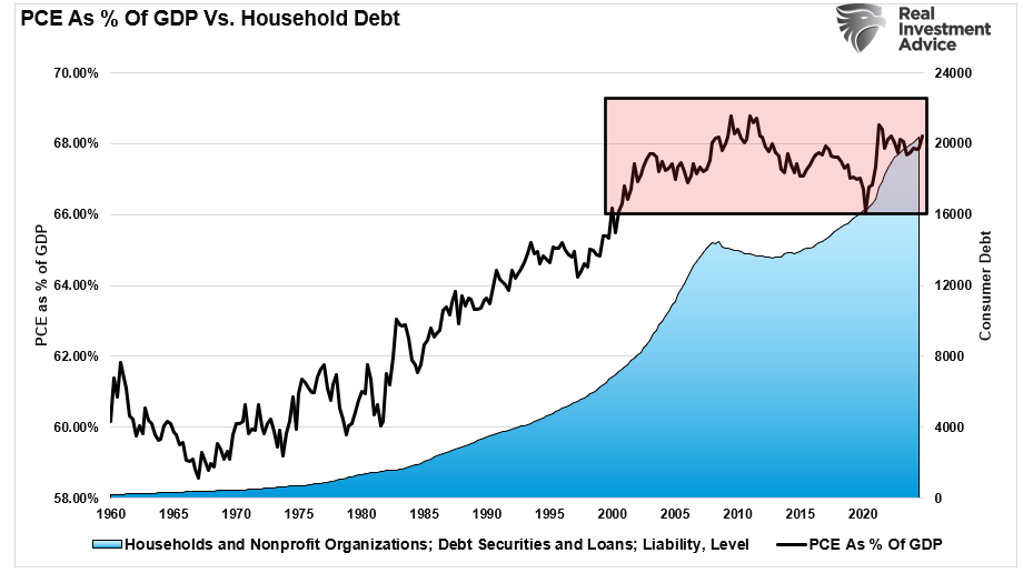 Forecasting Error Puts Fed On Wrong Side Again