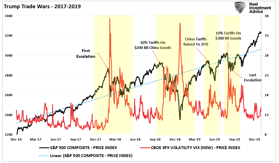 The Impact Of Tariffs Is Not As Bearish As Predicted