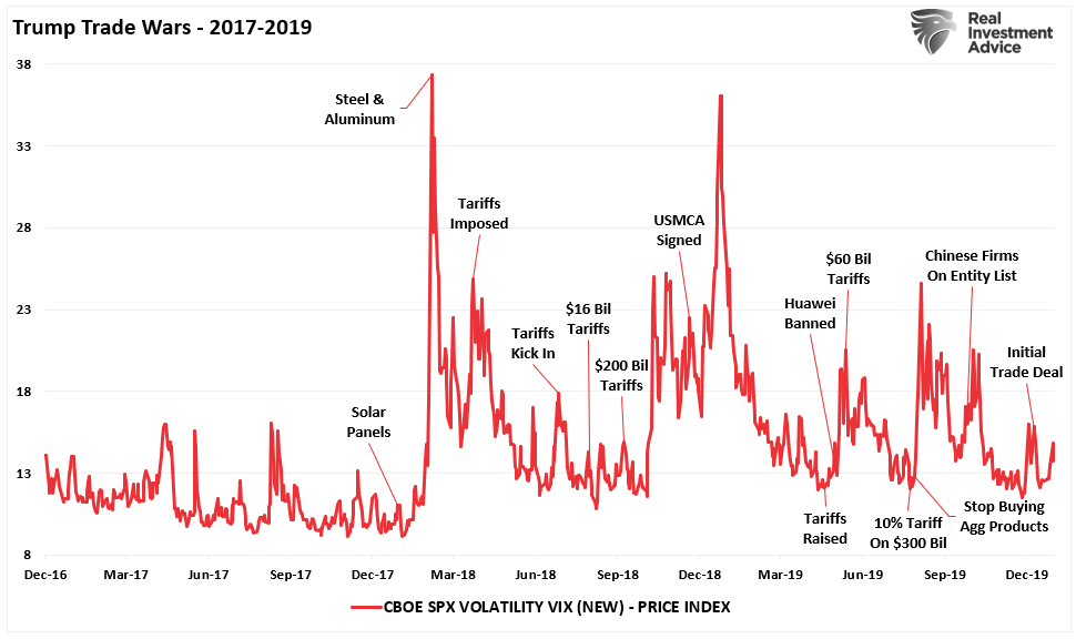 The Impact Of Tariffs Is Not As Bearish As Predicted