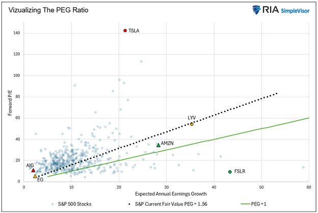 CPI Rose More Than Expected