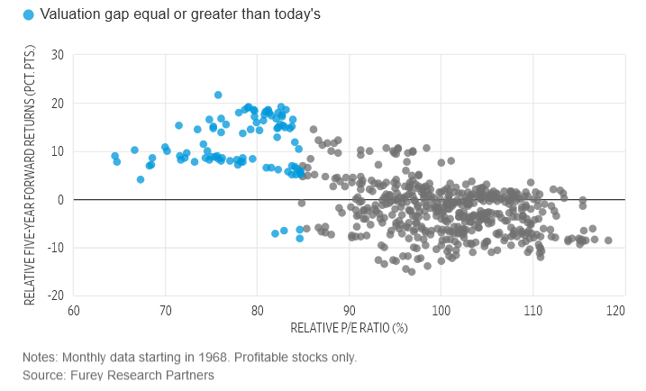 Small Cap Stocks Are Offering Outsized Returns