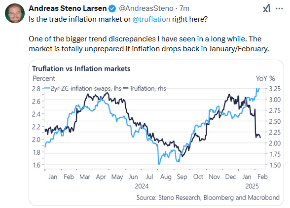 CPI Rose More Than Expected