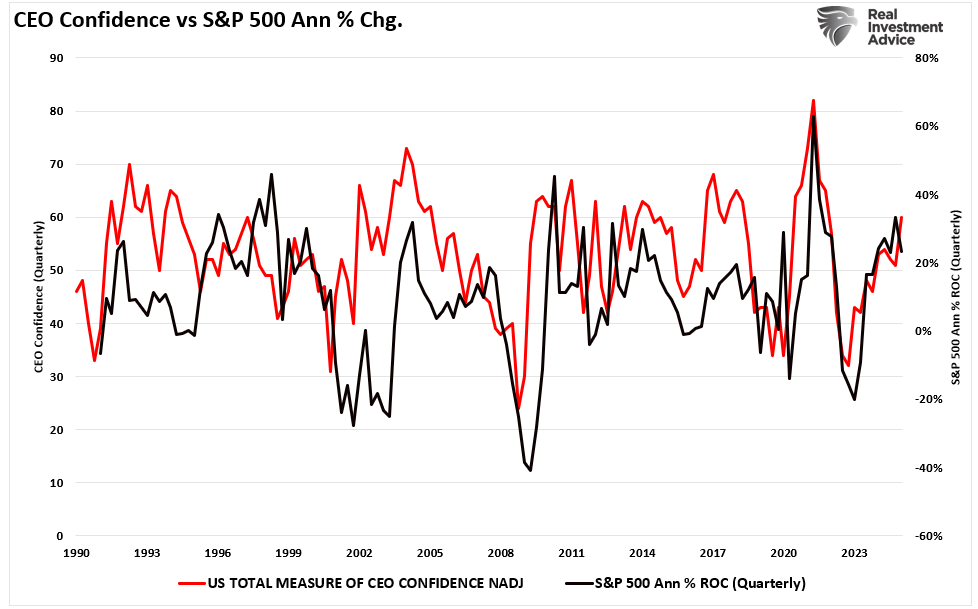 CFNAI Index Suggests Economy Is Slowing