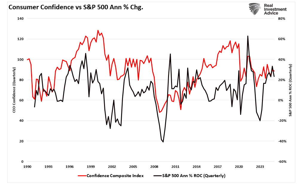 CFNAI Index Suggests Economy Is Slowing