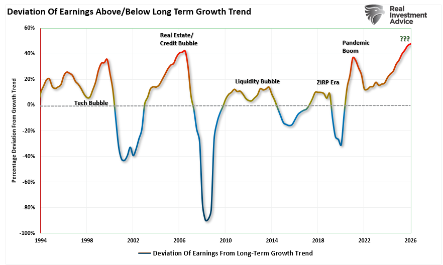 Estimates By Analysts Have Gone Parabolic