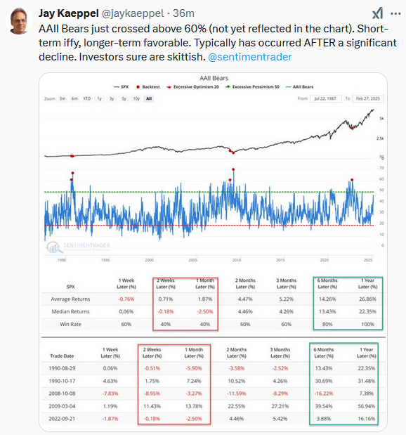 Retail Investors Are Suddenly Bearish