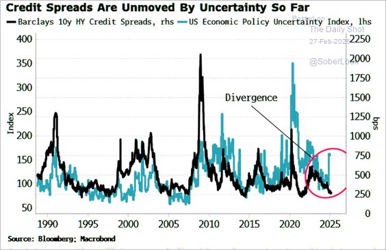 Retail Investors Are Suddenly Bearish