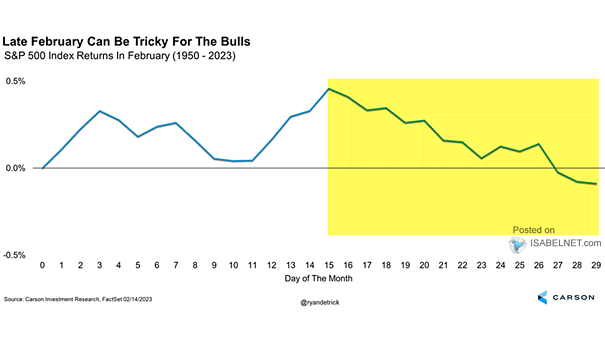 CFNAI Index Suggests Economy Is Slowing